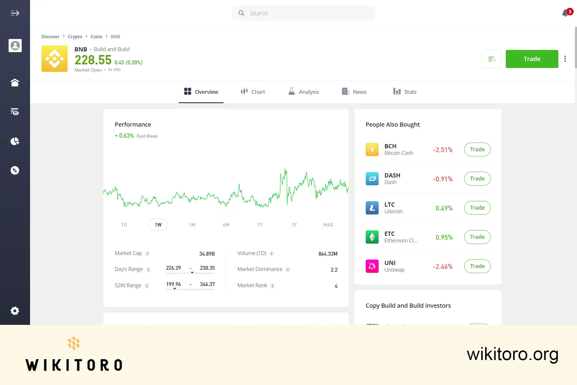 eToro Binance Coin handelssida