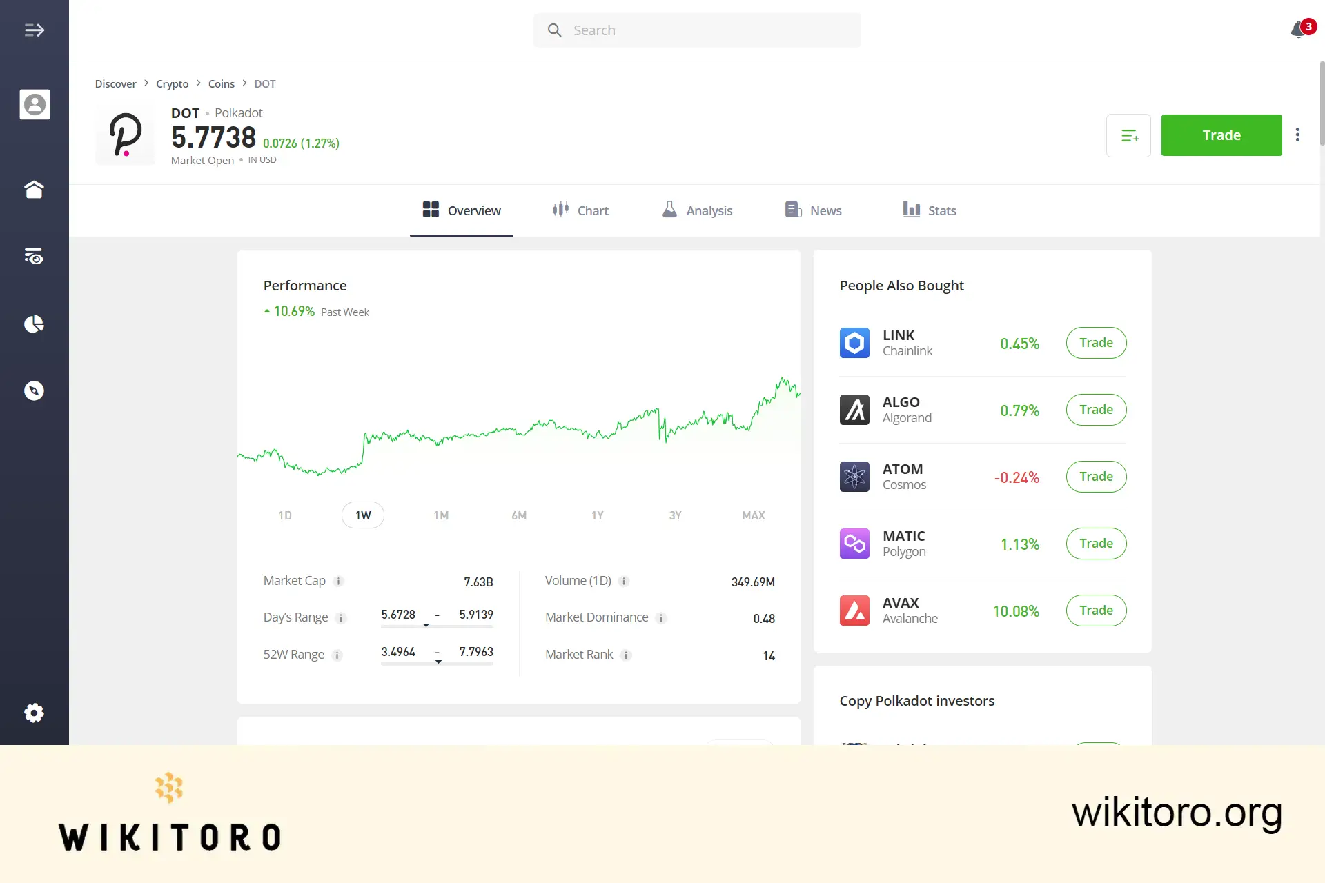 eToro Polkadot handelssida