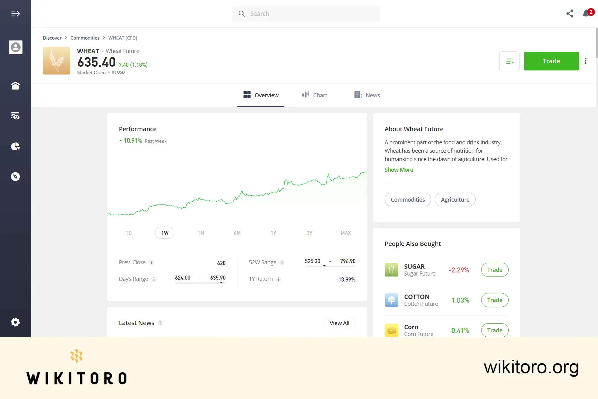 eToro Handelssida för vete