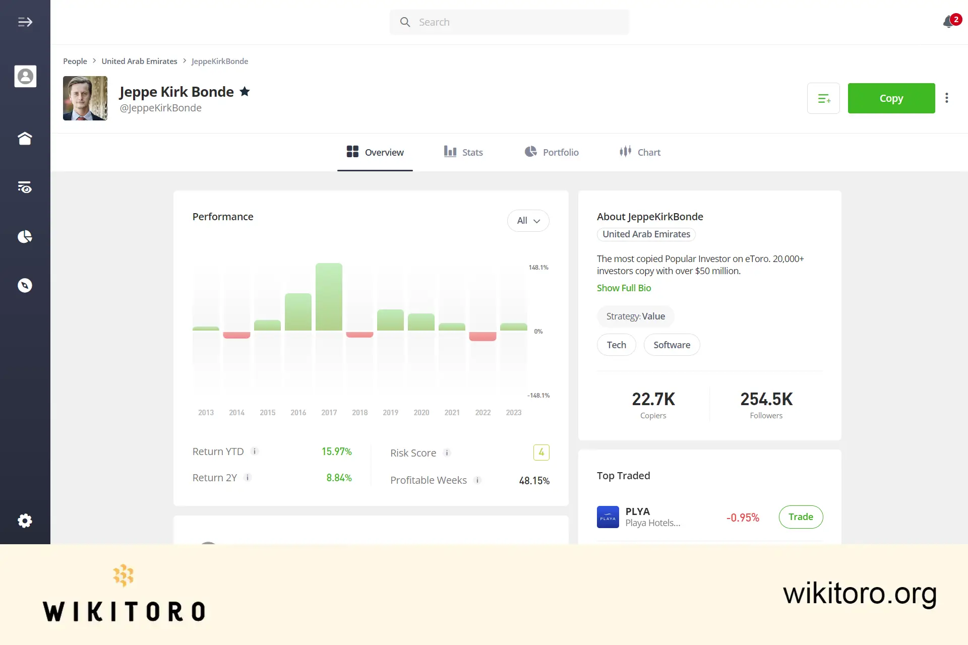 eToro Popular Investor profile