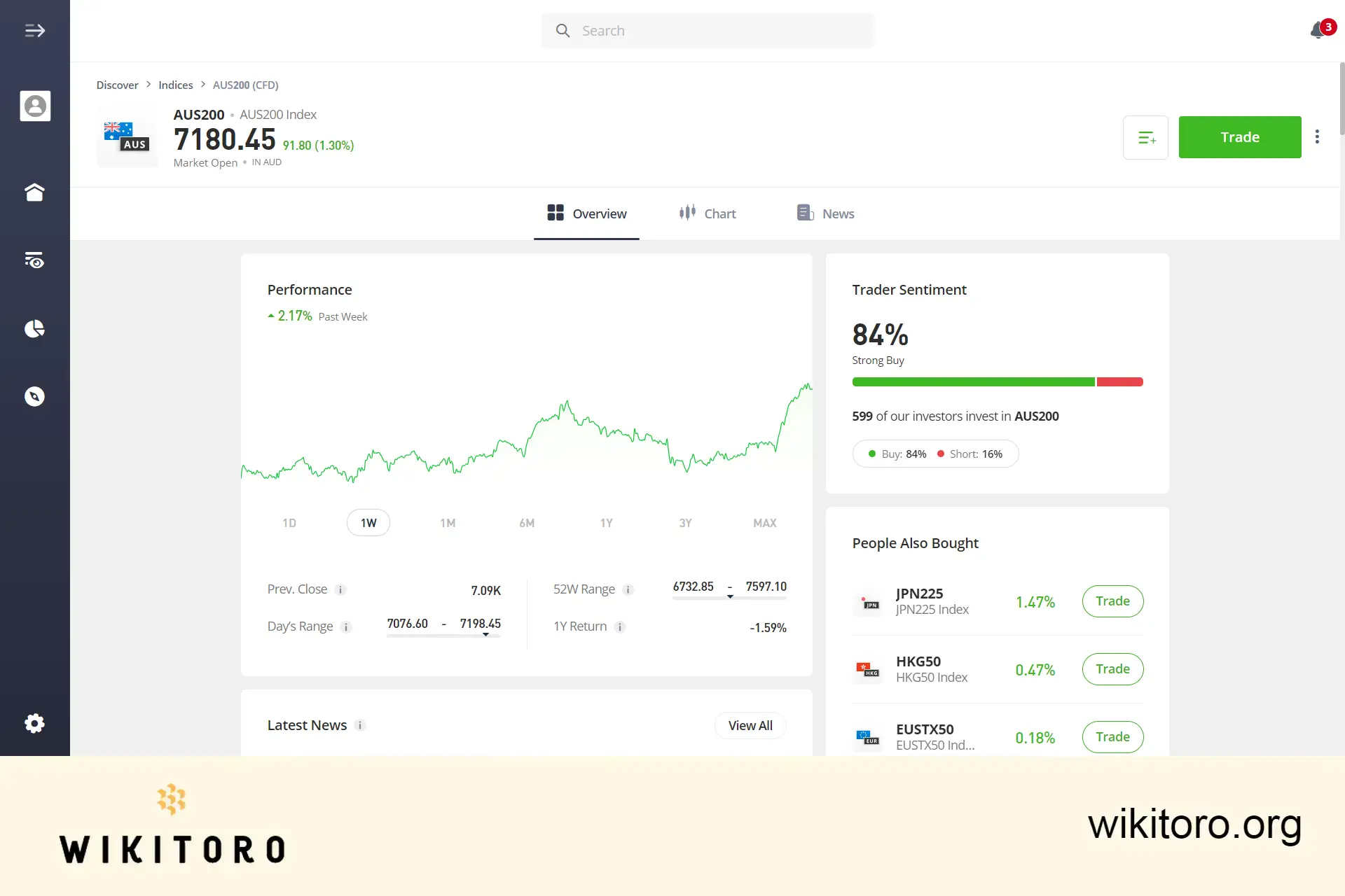 eToro ASX 200 handelssida