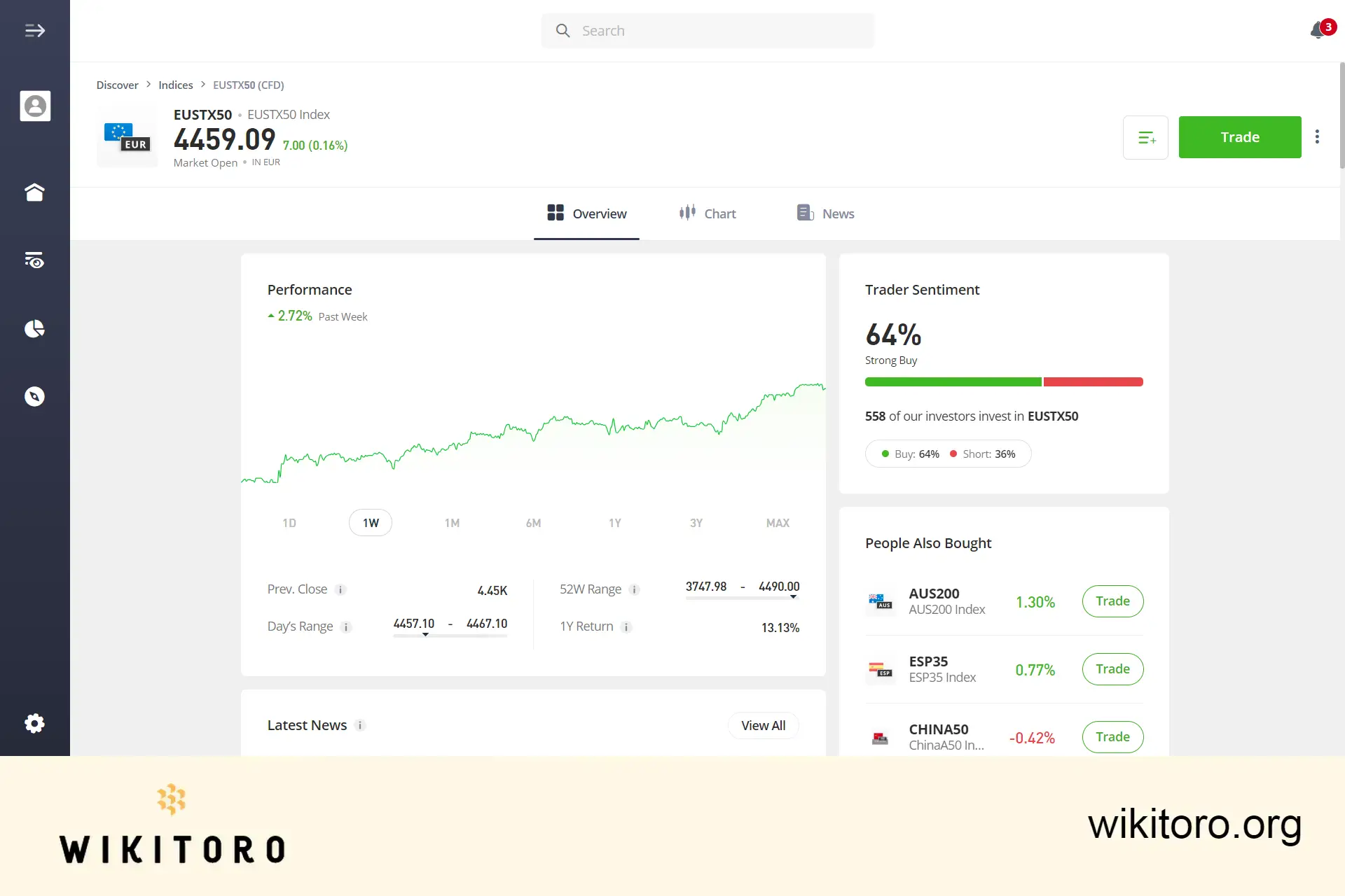 eToro Euro Stoxx 50 handelssida