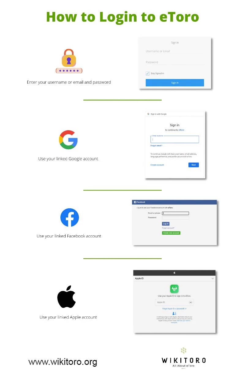 Hur man loggar in på eToro infographic