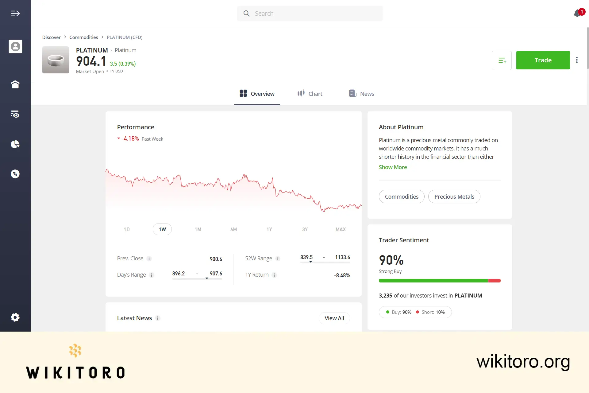 eToro Platina handelssida