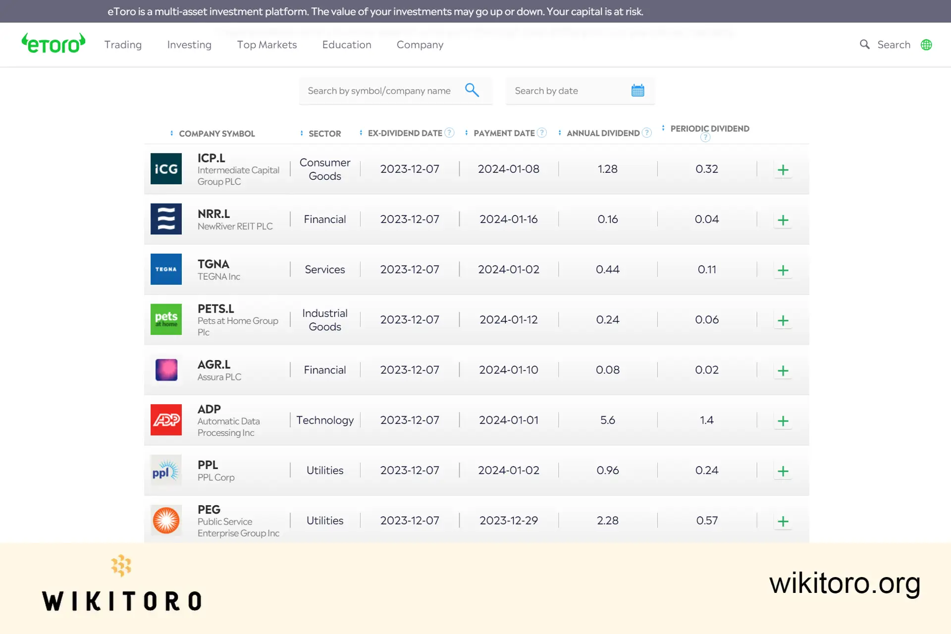 eToro utdelningskalender