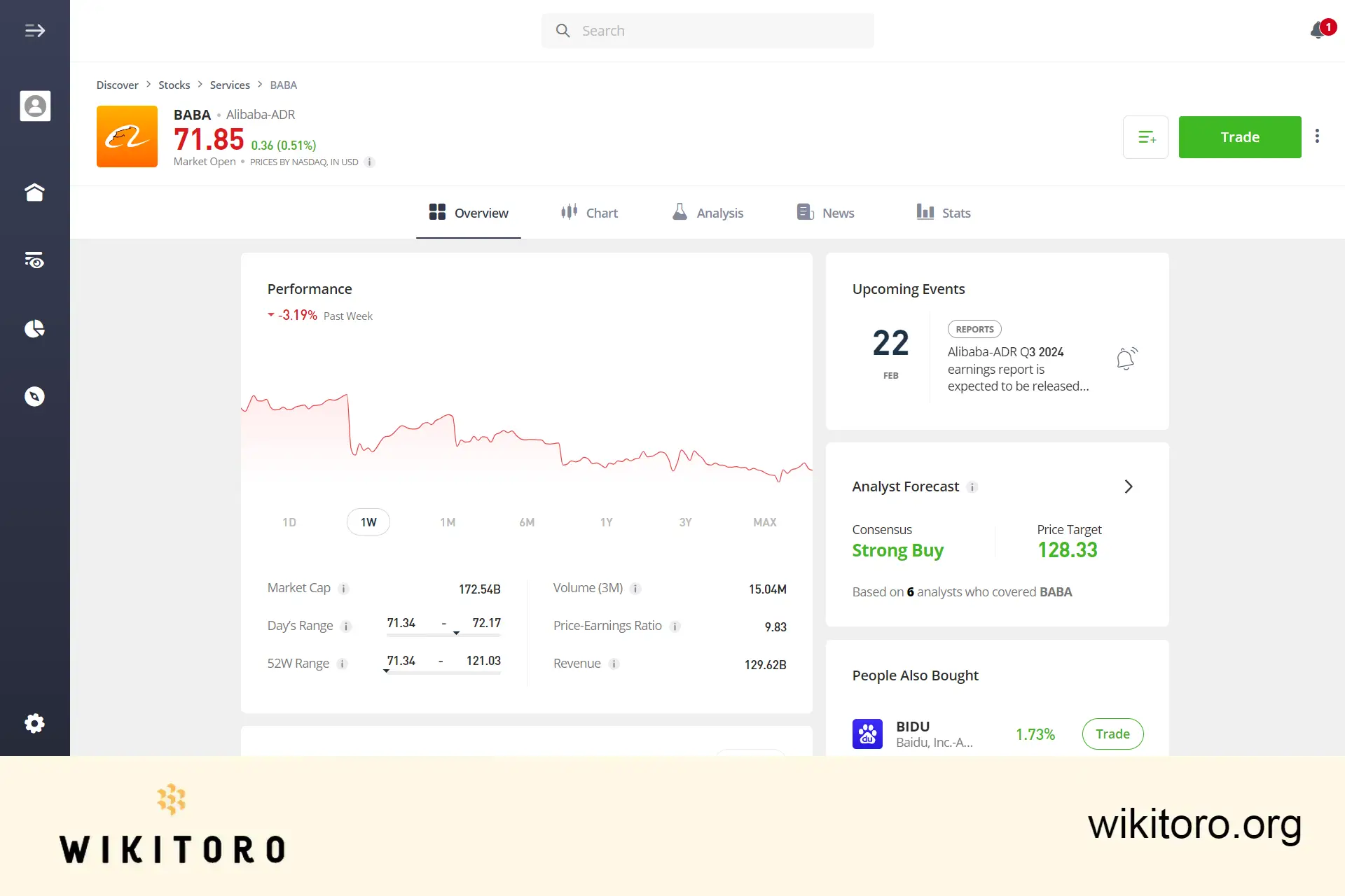 eToro Alibaba aktiehandelssida