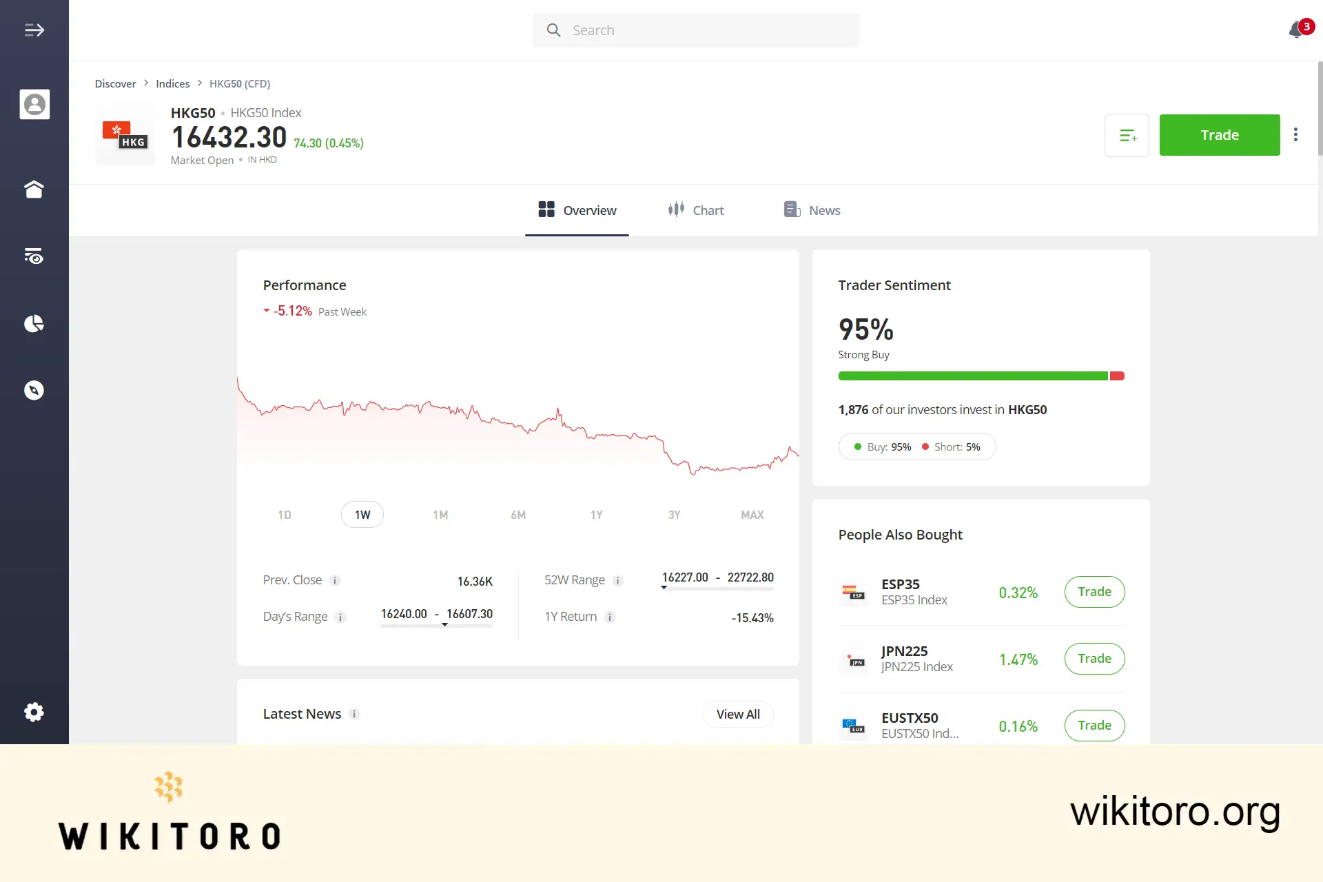 eToro Hang Seng China 50 handelssida
