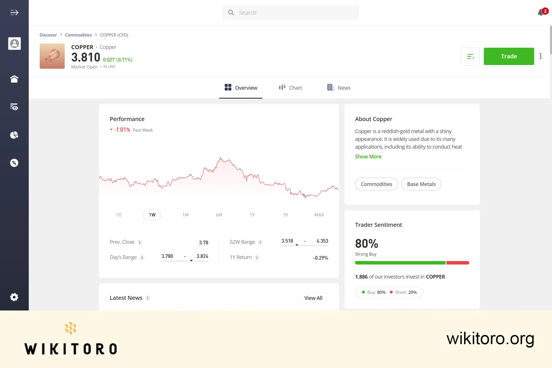 eToro Koppar handelssida