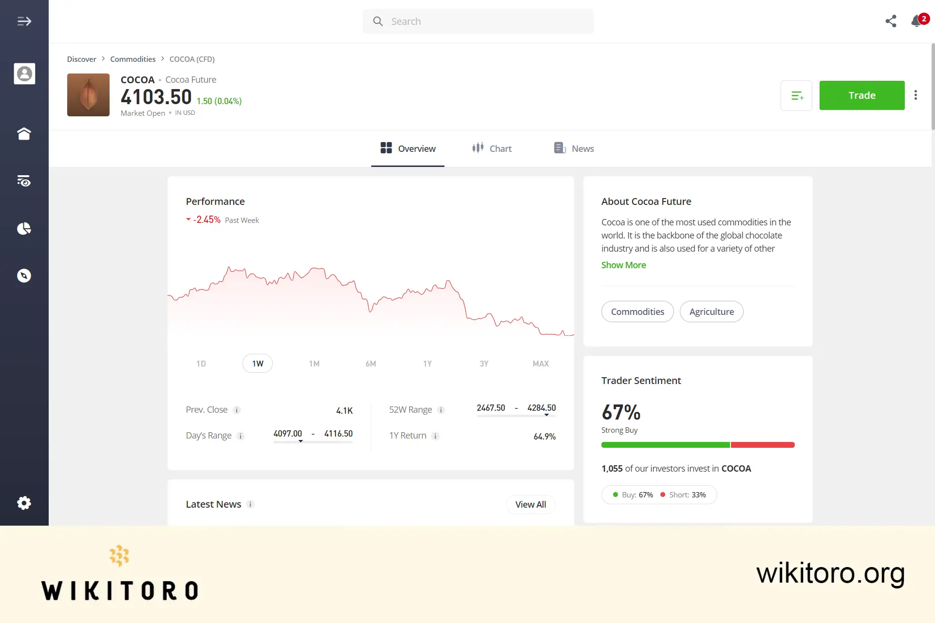 eToro Handelssida för kakao