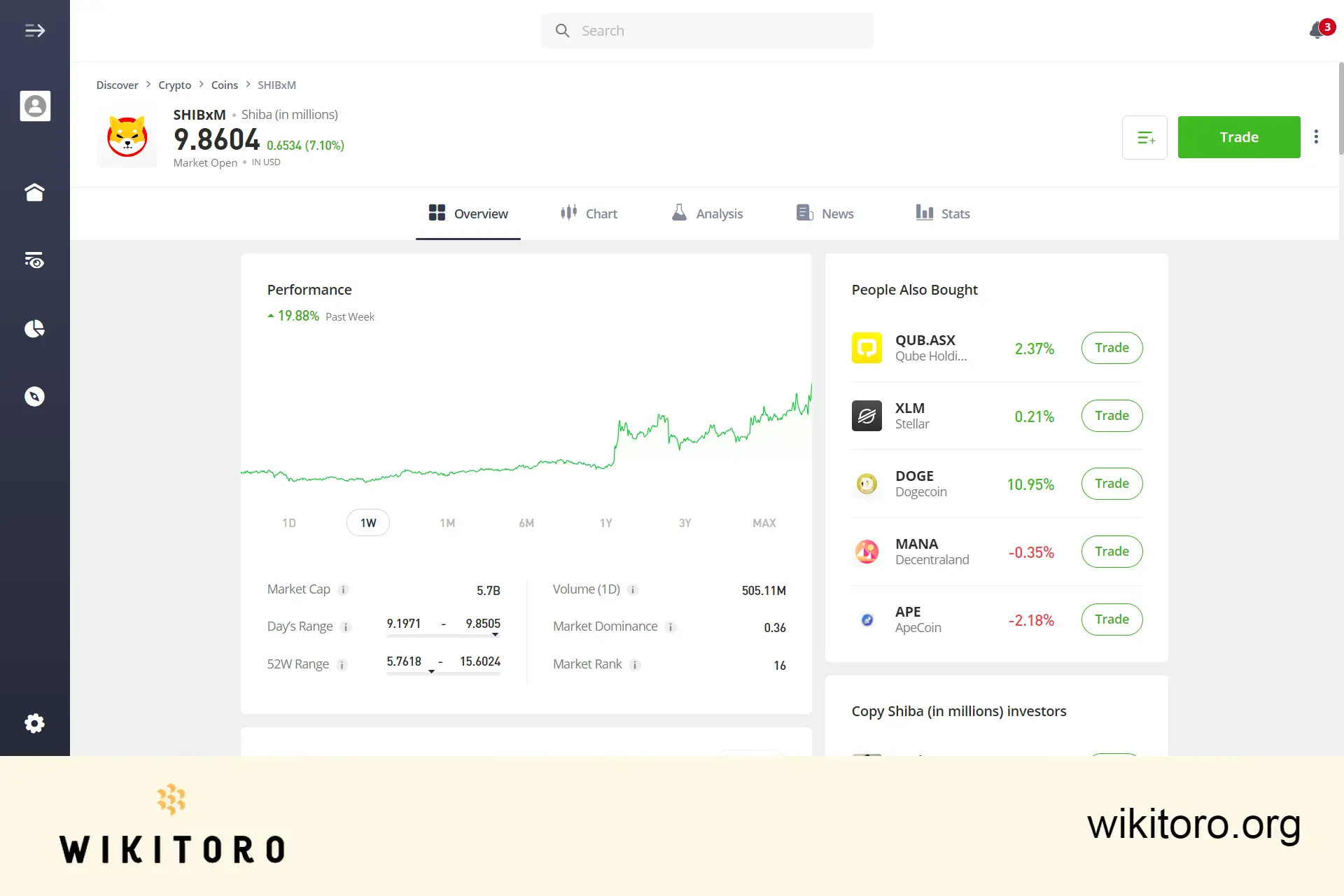 eToro Shiba Inu handelssida