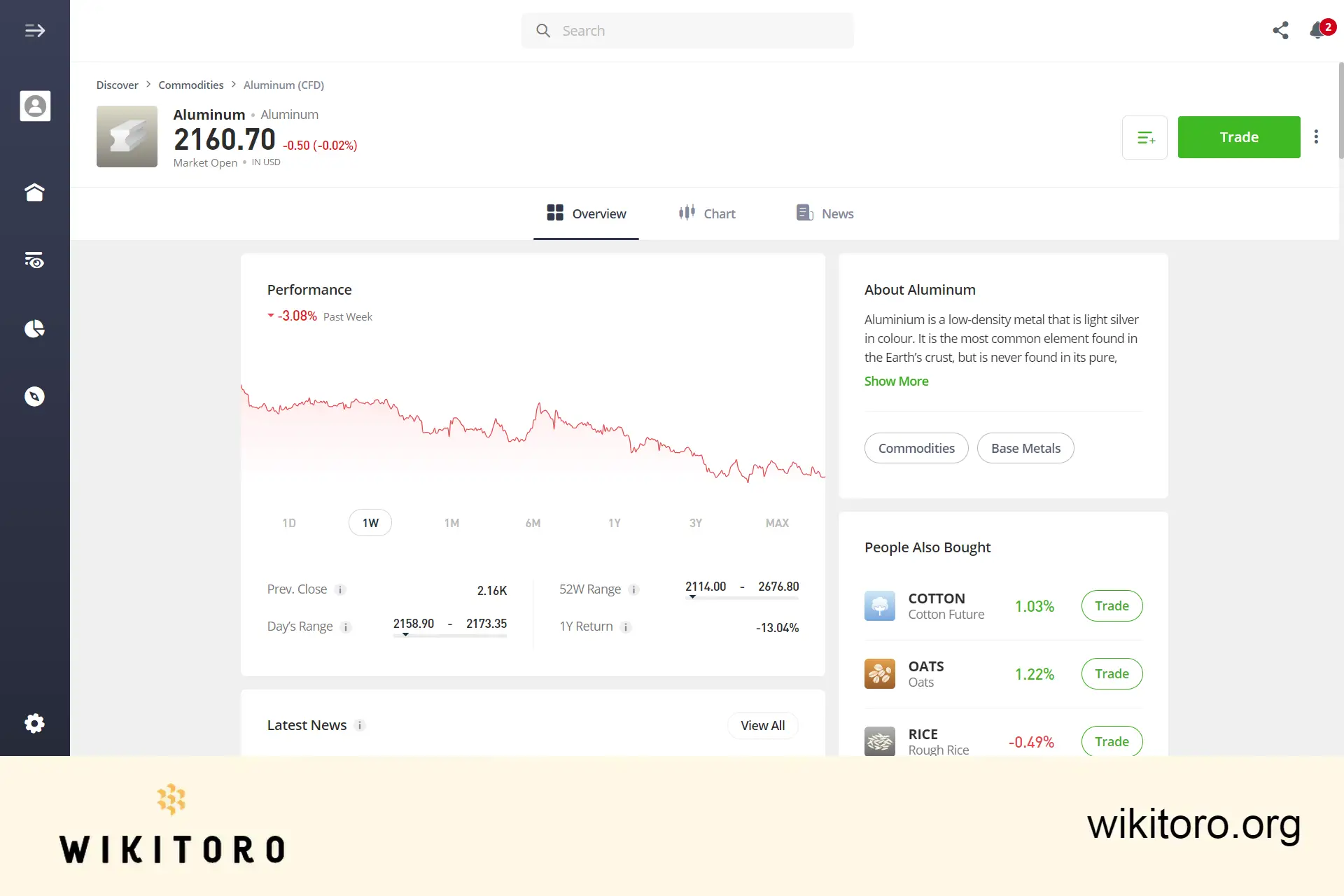 eToro Aluminium handelssida