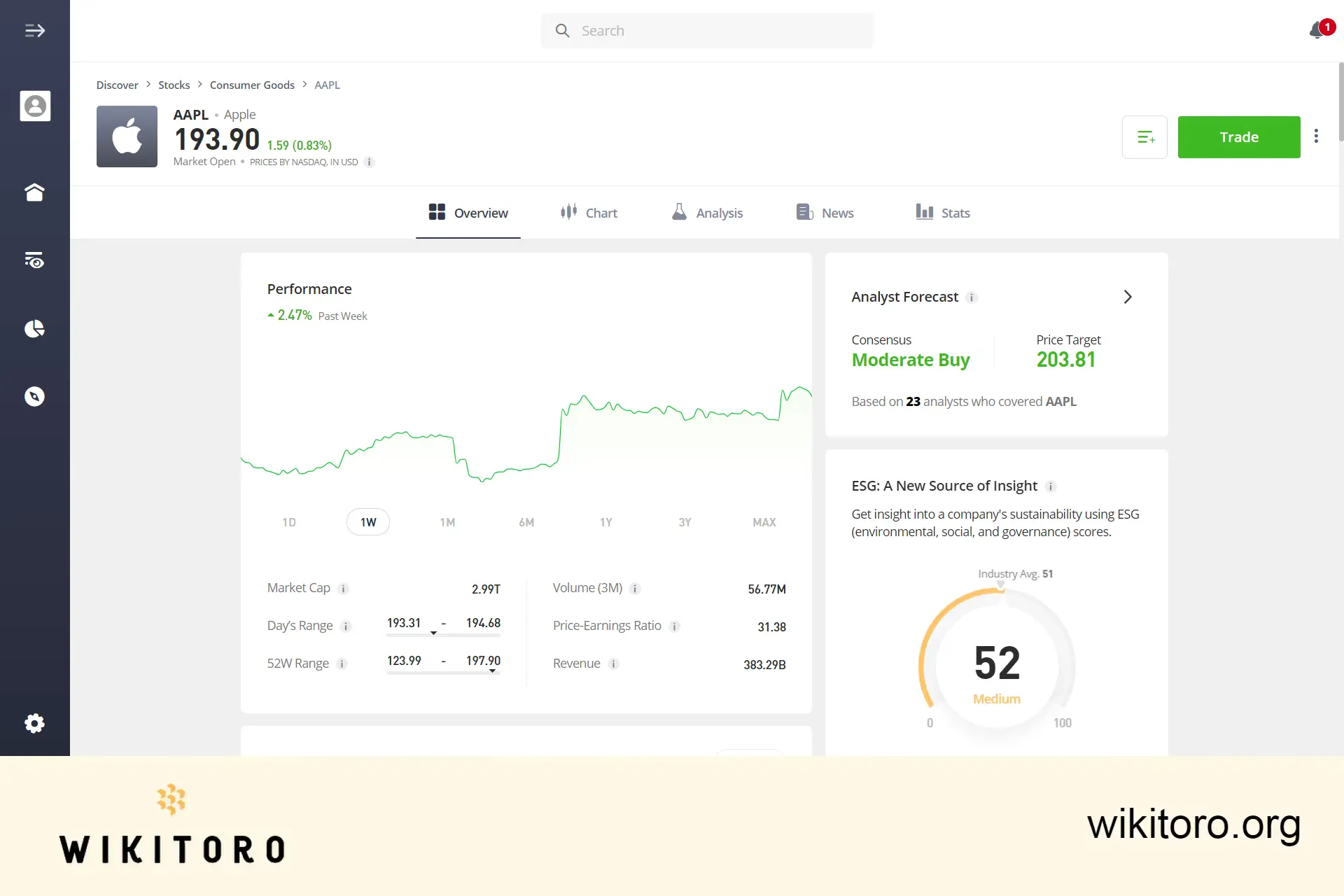 eToro Apple aktiehandelssida
