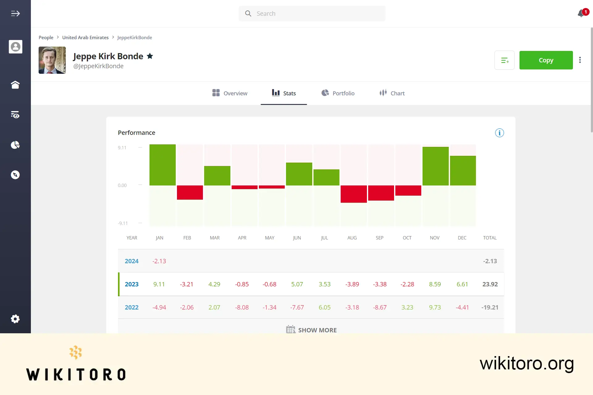 eToro Popular Investor stats