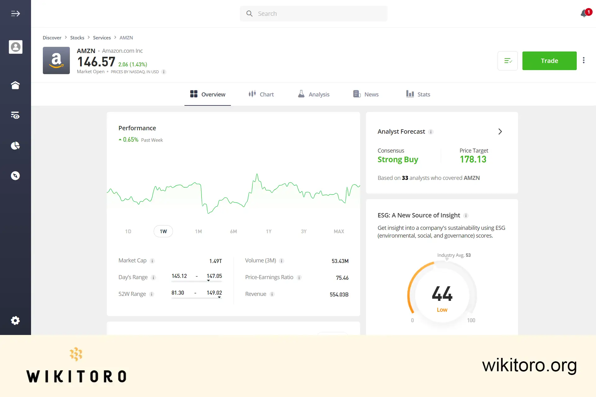 eToro Amazon aktiehandelssida