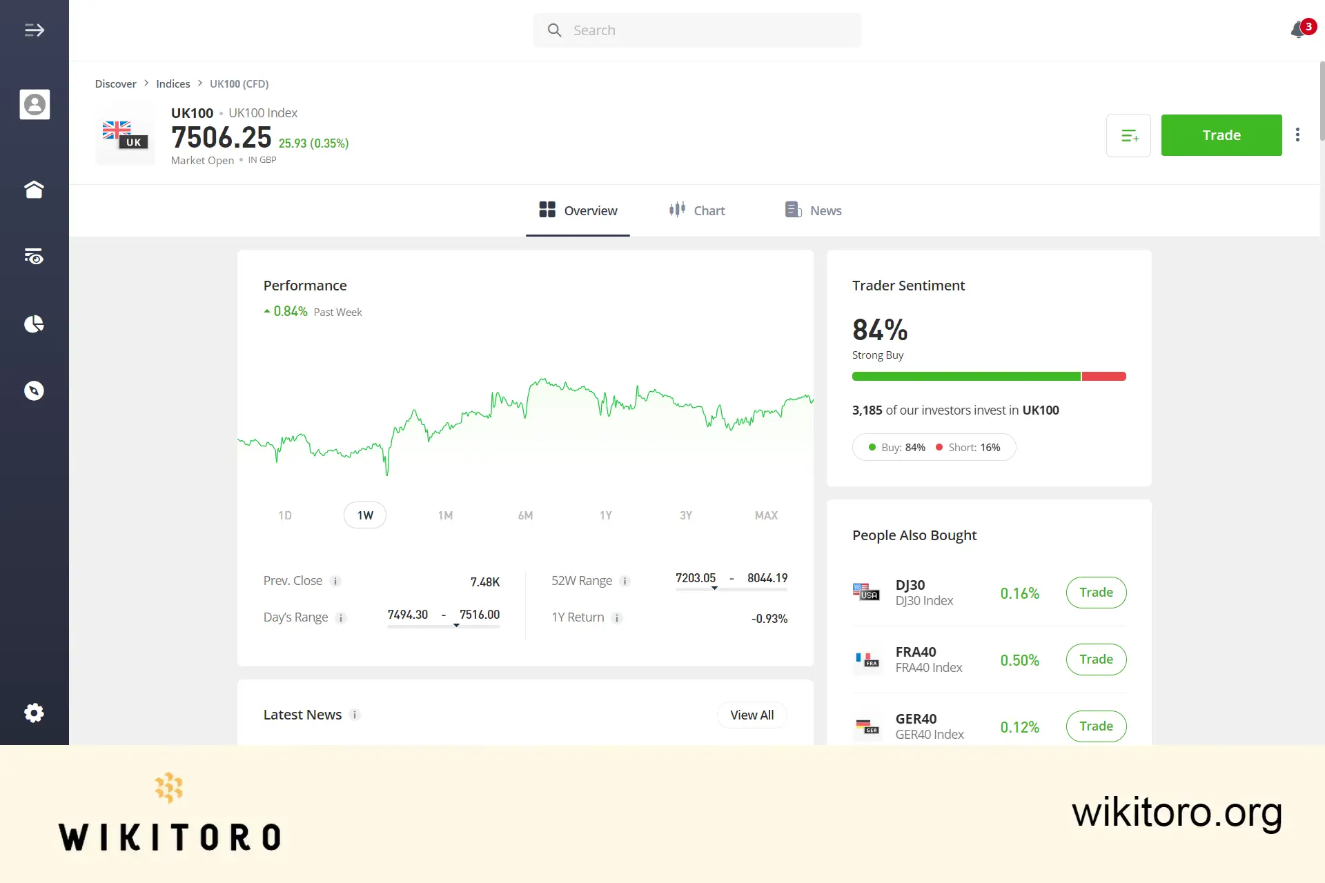 eToro FTSE 100 handelssida