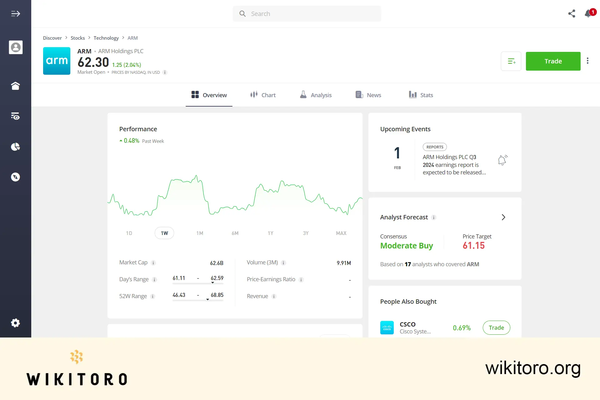 eToro Arm aktiehandelssida