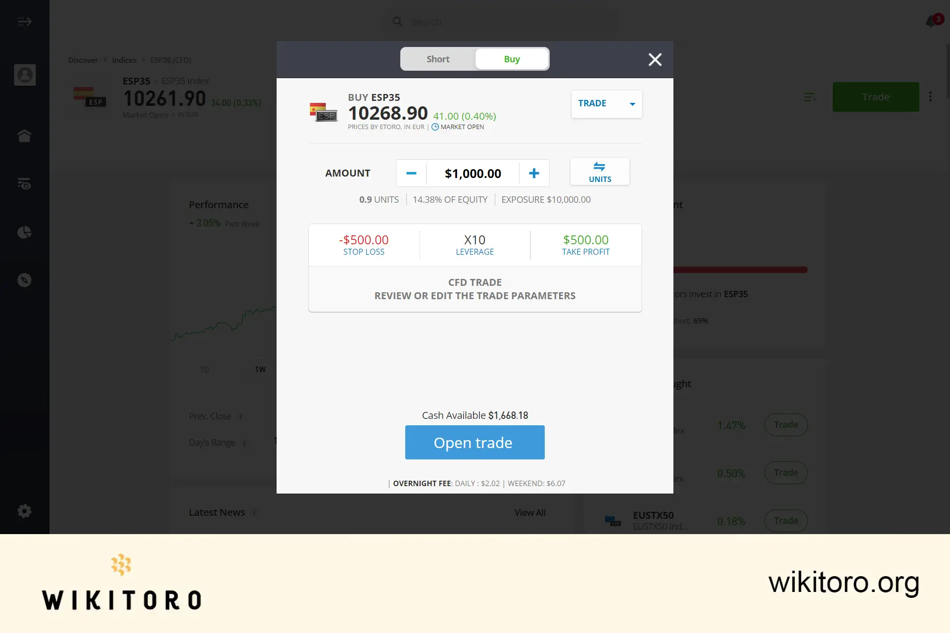Köpa IBEX 35 på eToro