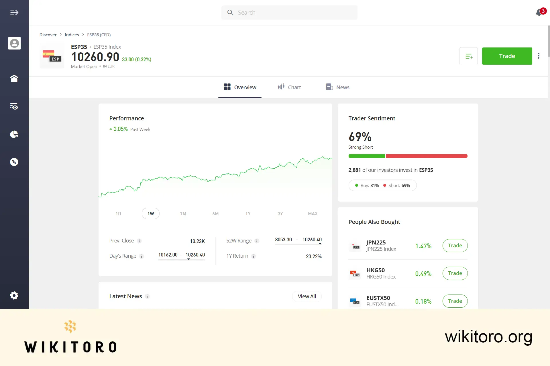 eToro IBEX 35 handelssida