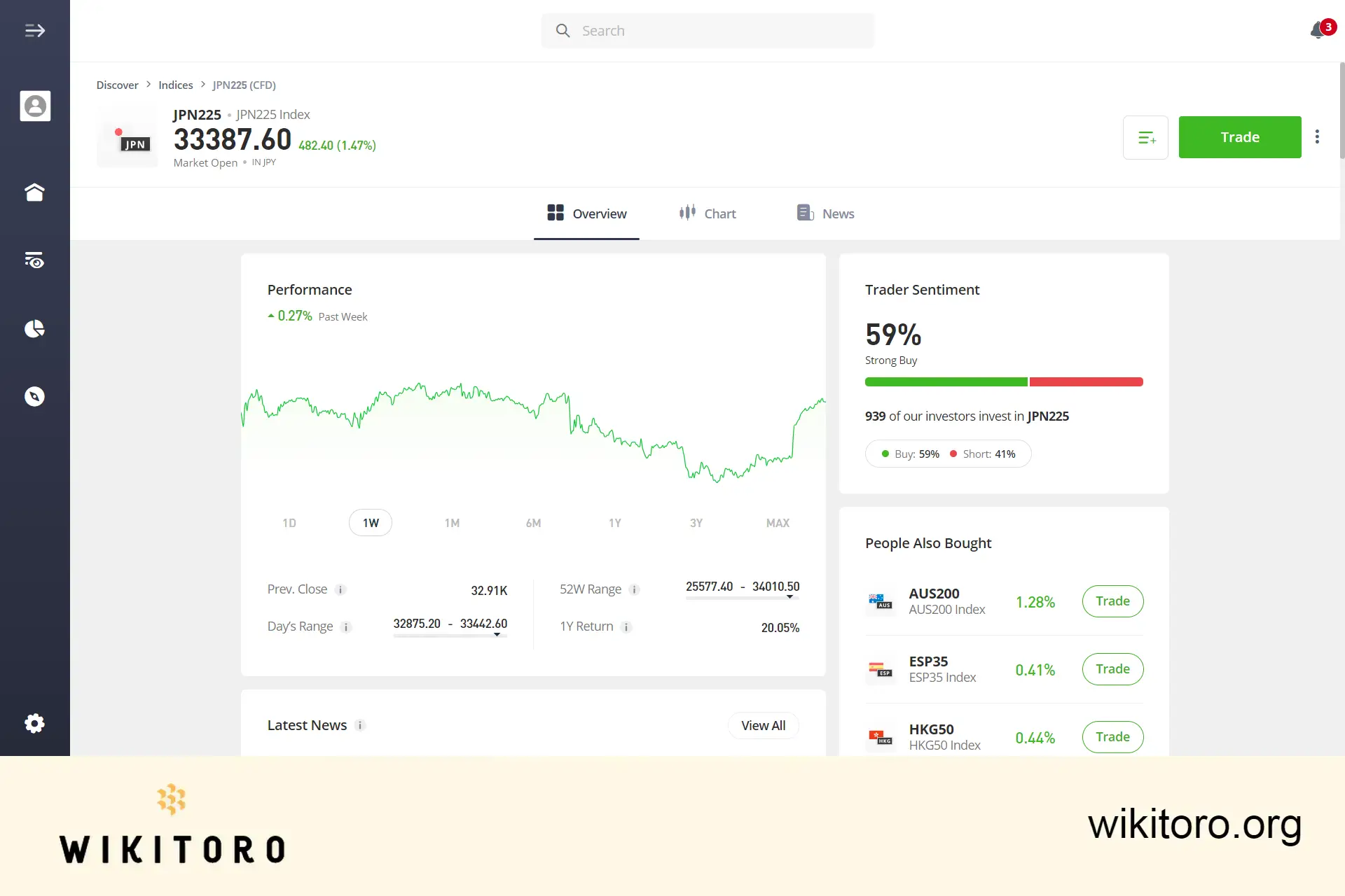 eToro Nikkei 225 handelssida