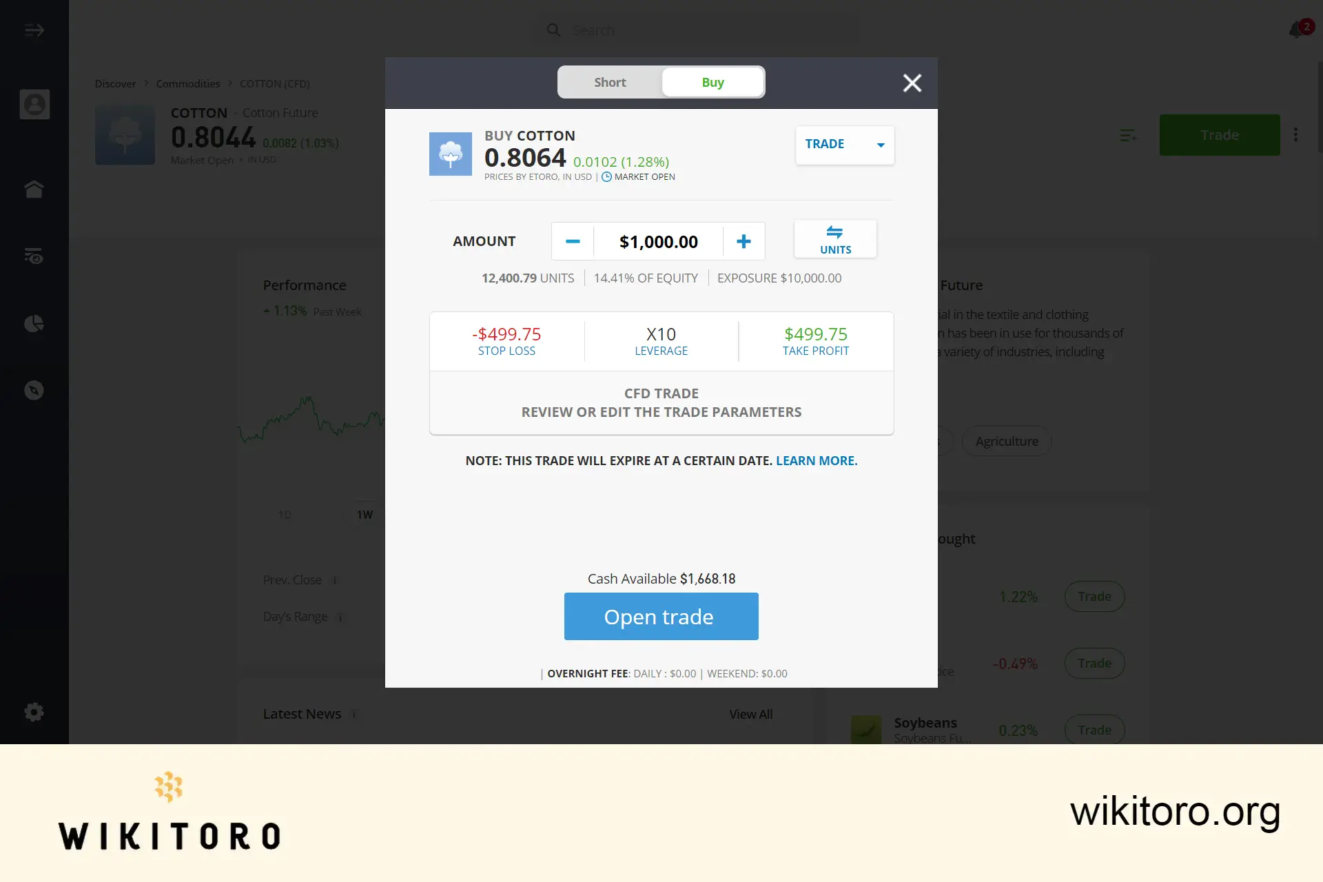Köpa bomull på eToro