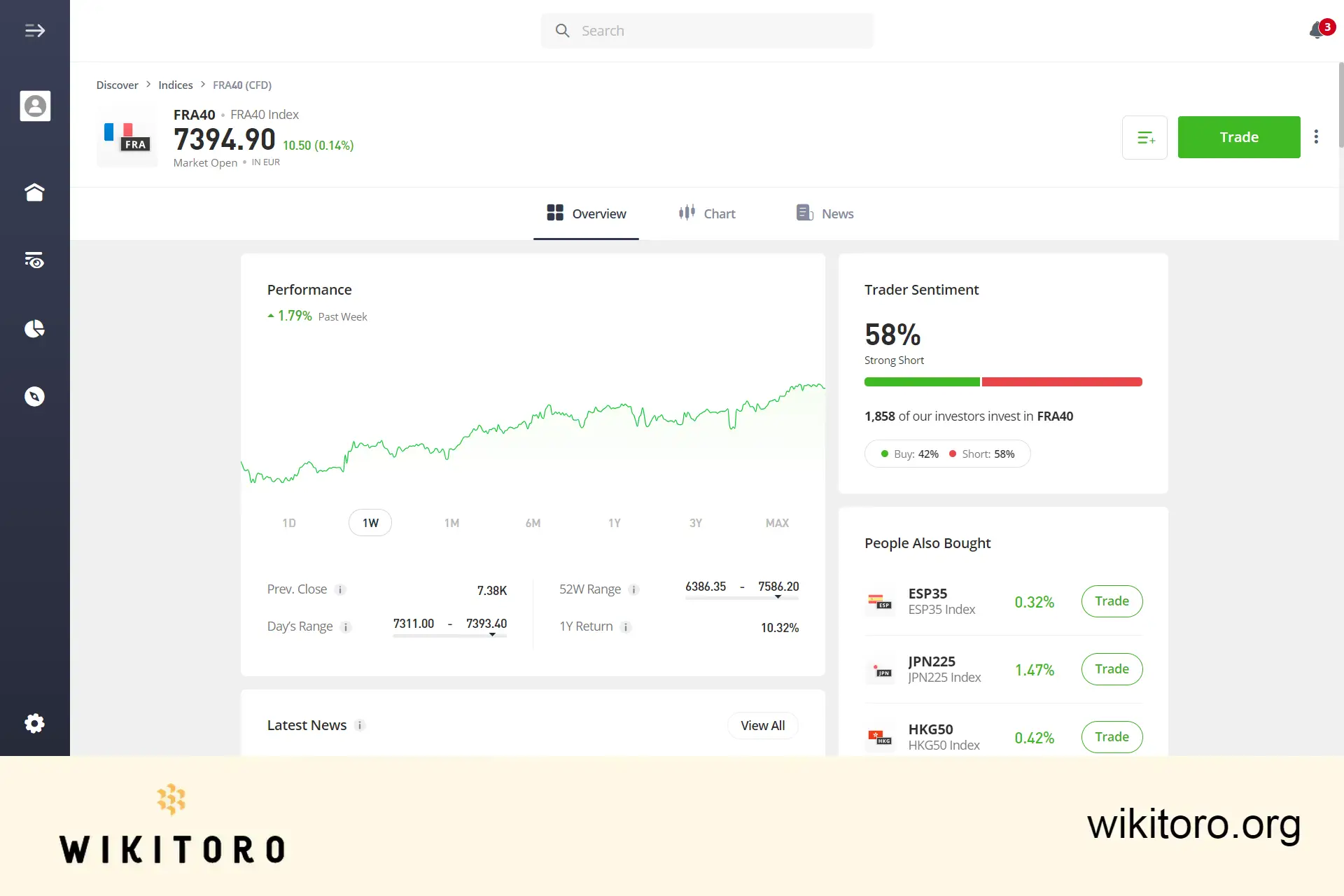 eToro CAC 40 handelssida