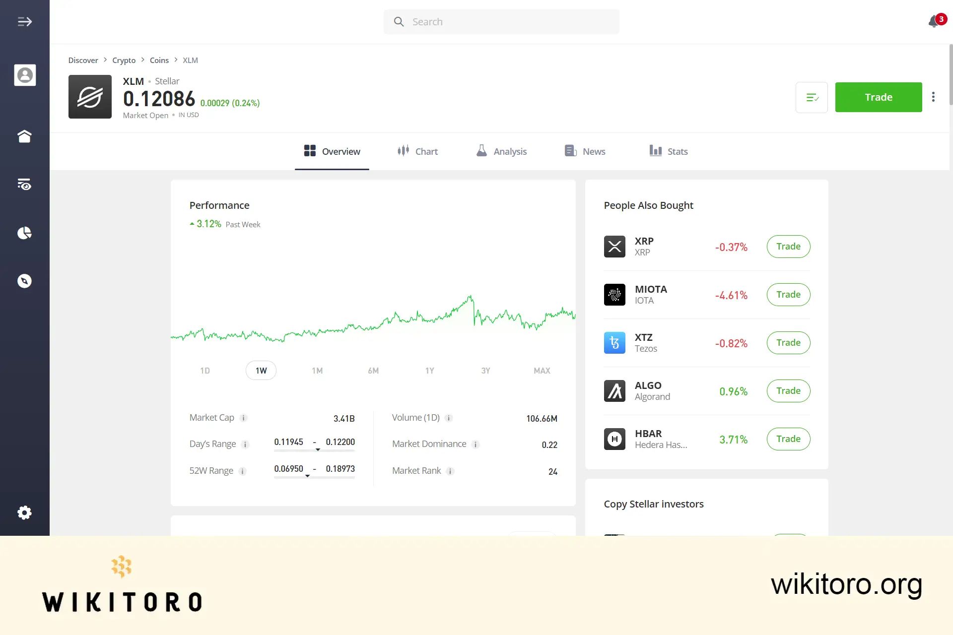 eToro Stellar Lumens handelssida