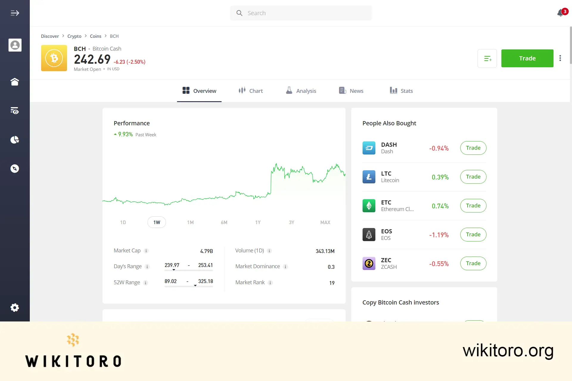 eToro Bitcoin Cash handelssida