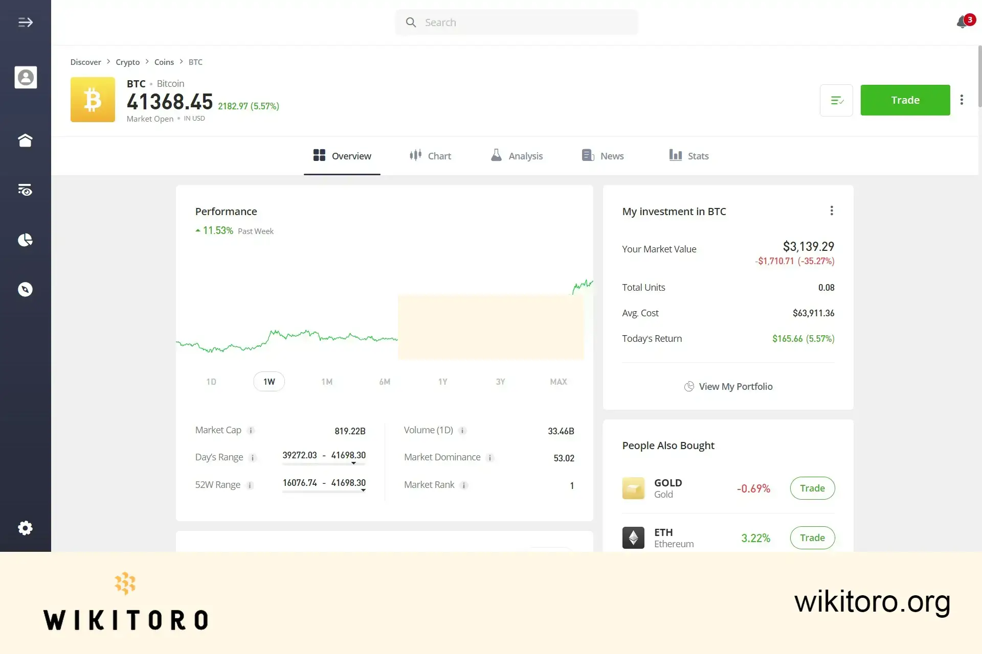 eToro Bitcoin handelssida