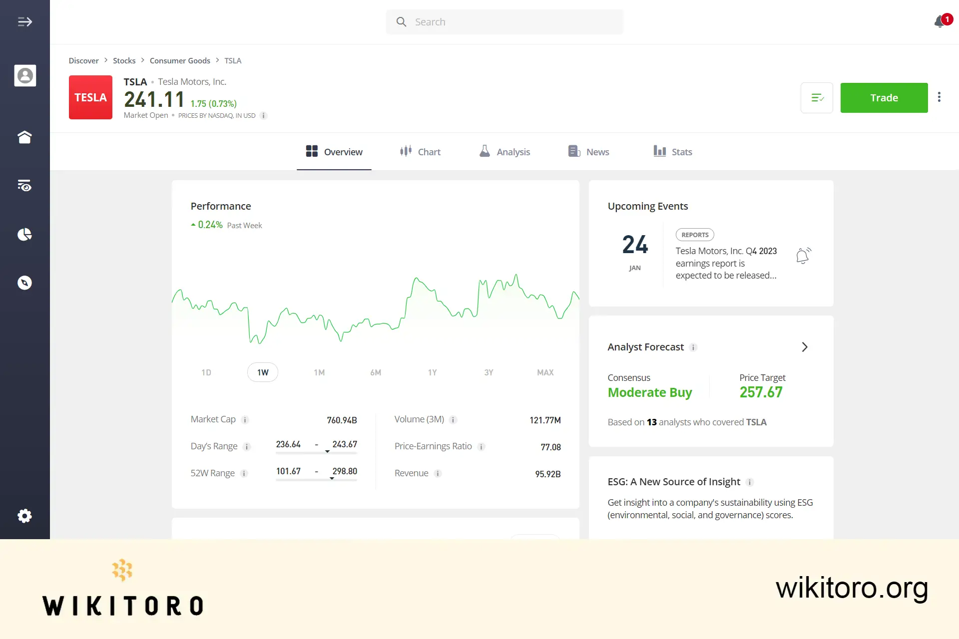 eToro Tesla aktiehandelssida