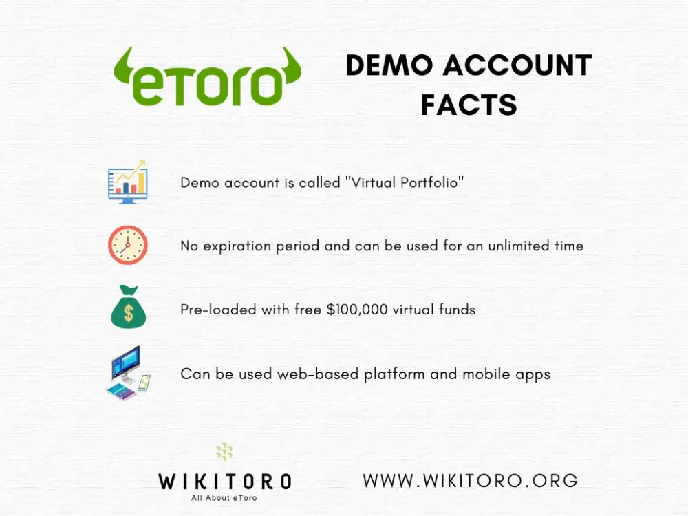 eToro demo konto fakta infographic